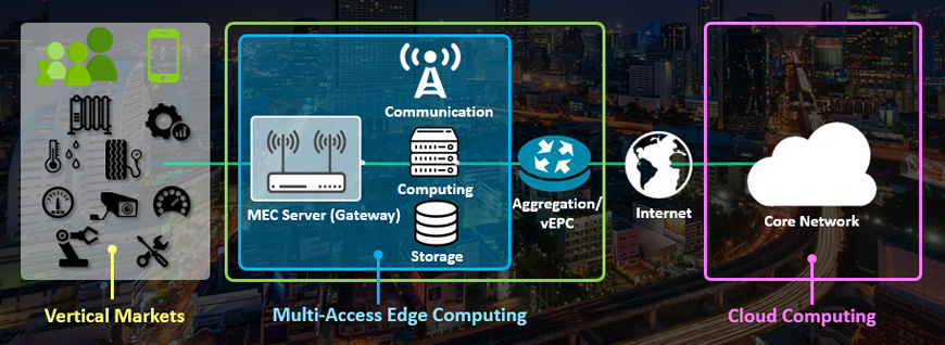 app_sdn_multi-access-edge-computing-2.jpg